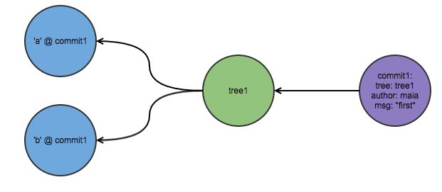 Git diagram