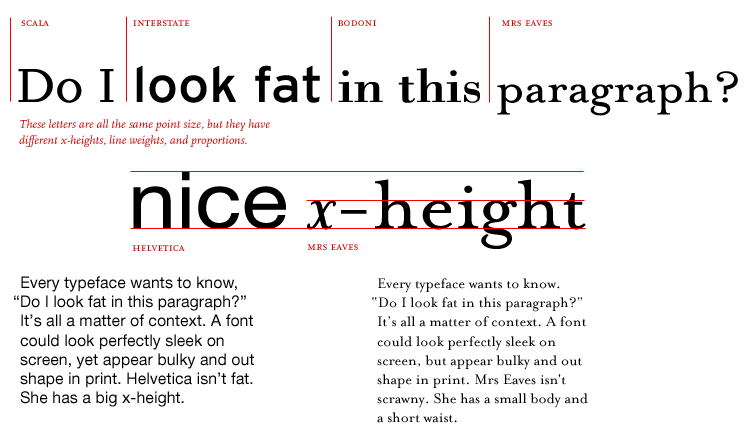 A shiny graphic about x-height